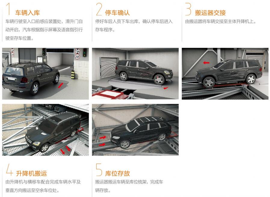 PCS-HR全自动新型垂直升降类立体停车设备