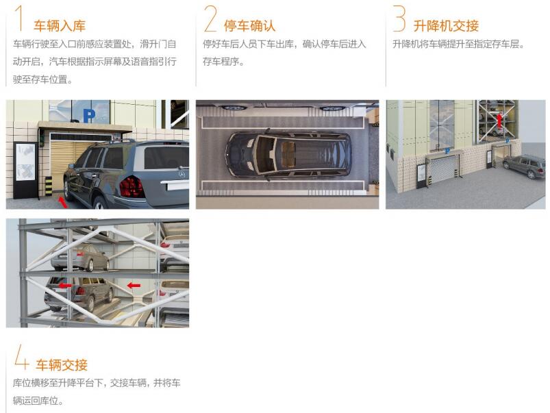PCS-HR垂直升降类立体车库设备