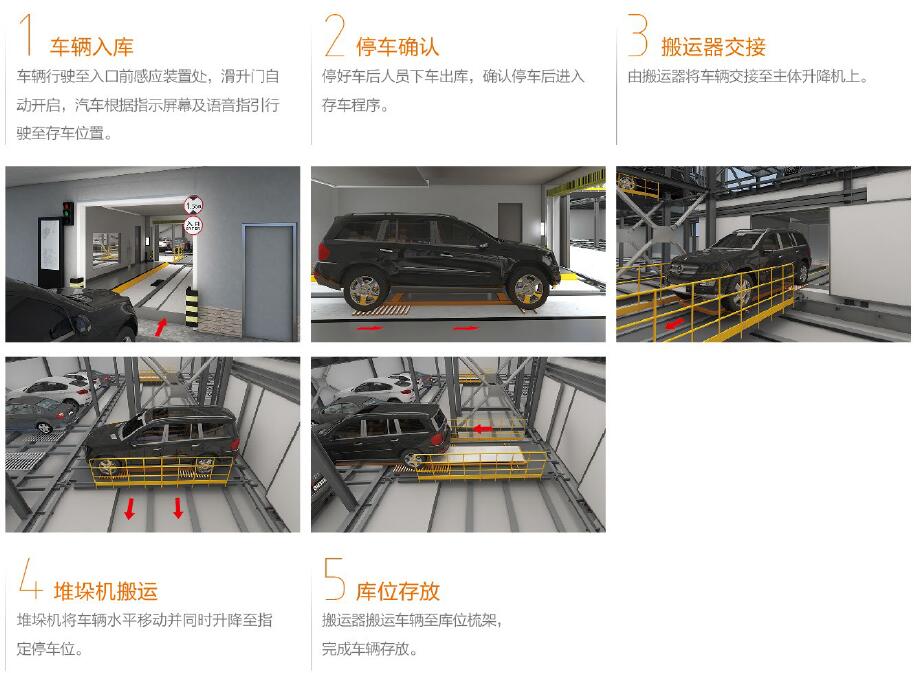 PXD-HR全自动巷道堆垛类立体停车设备