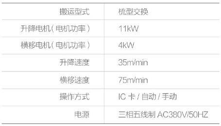 PXD-HR全自动巷道堆垛类立体停车设备