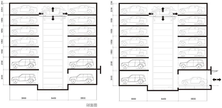 PXD-HR全自动巷道堆垛类立体停车设备