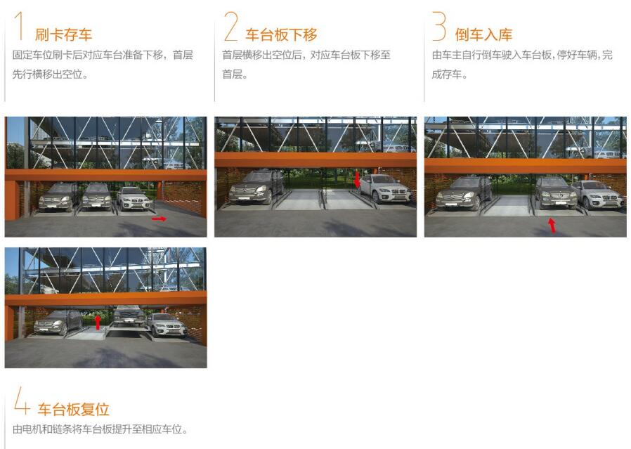 PSH-HR半自动多层升降横移类立体停车设备