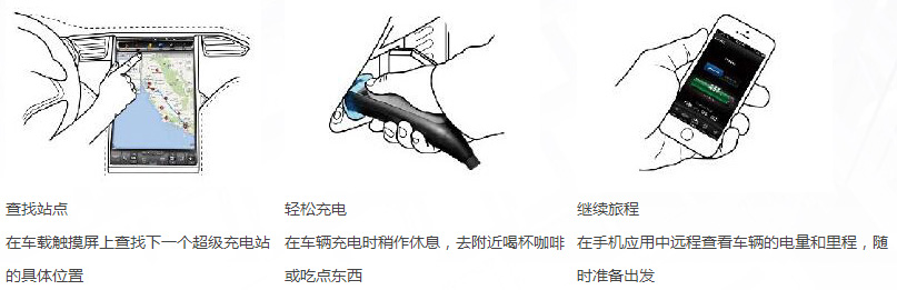 新能源充电设备