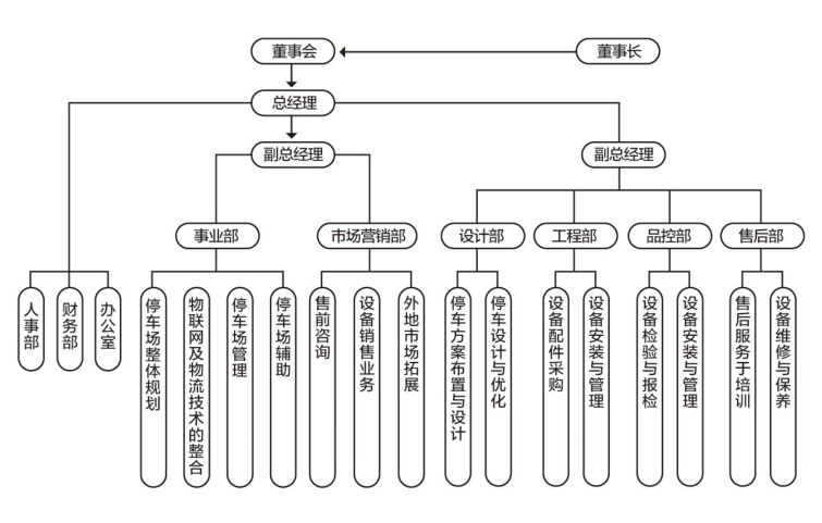 组织架构